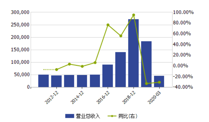 股东|还记得会说话的汤姆猫？IP方金科文化溢价47倍收购股东资产正掀波澜