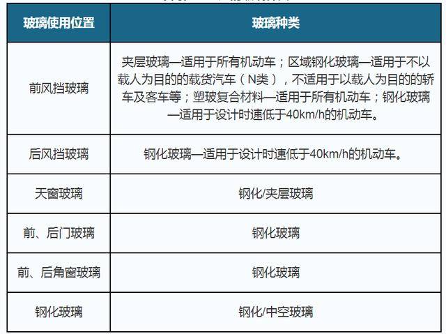 开云体育汽车玻璃汽车玻璃尺寸资料全景天幕潮掀起 我国汽车玻璃面积及单价提升 市场