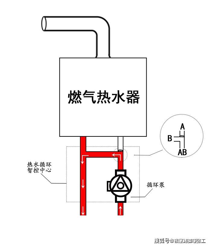 配套循环泵做零冷水系统,燃气热水器厂家拒绝安装,原因竟是这样的