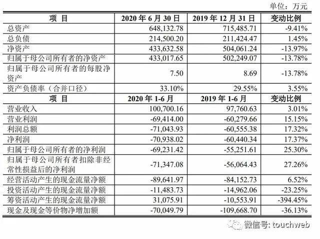 上市|奇安信科创板上市募资57亿 齐向东：这是我们发展新起点