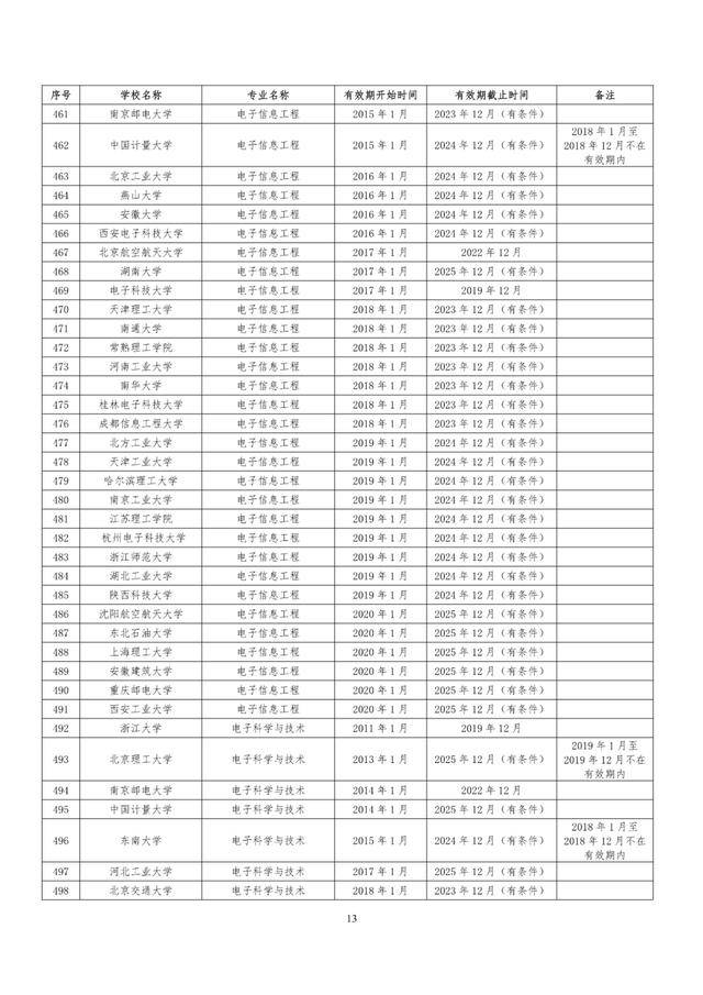 教育部|速看！教育部公布241所高校1353个专业