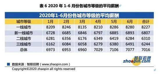 发达国家贫困人口月收入_月收入人口分布