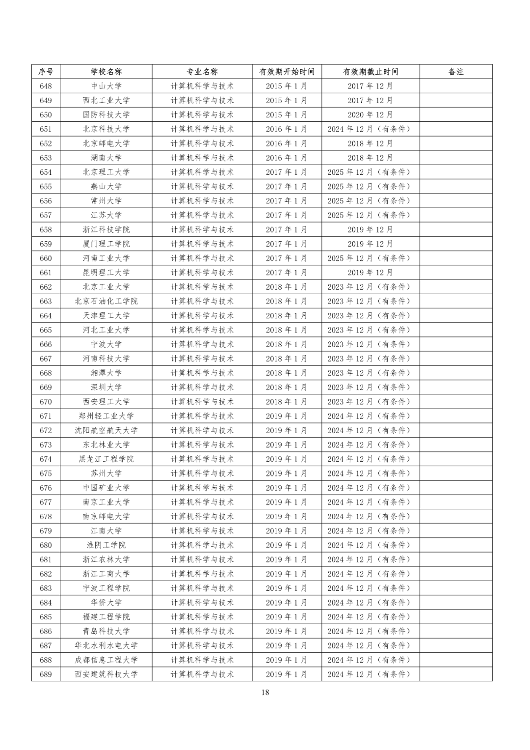 241所高校！教育部公布又一重磅专业名单