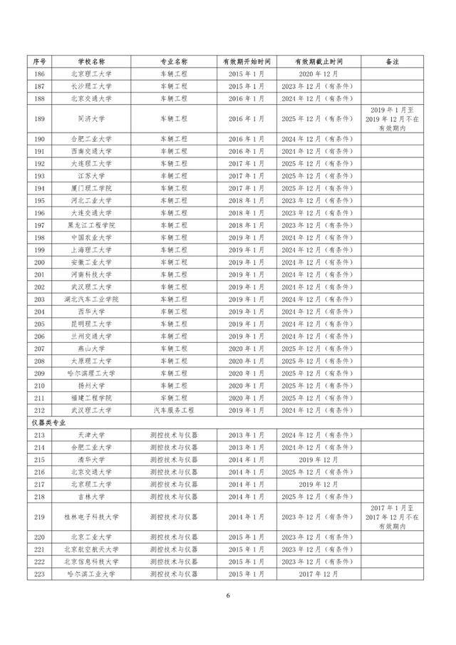 教育部|速看！教育部公布241所高校1353个专业