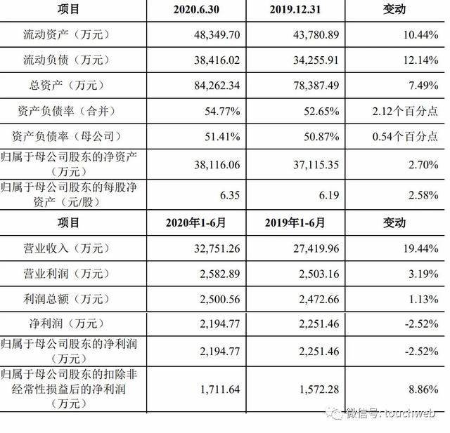 永飞|大地熊科创板上市：市值49亿 第一季净利同比降18%
