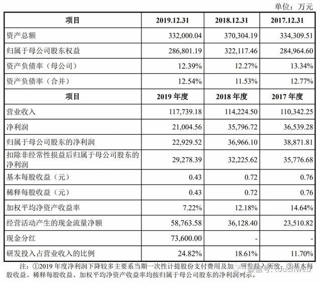 上市|三生国健科创板上市：市值333亿 从三生制药旗下拆出