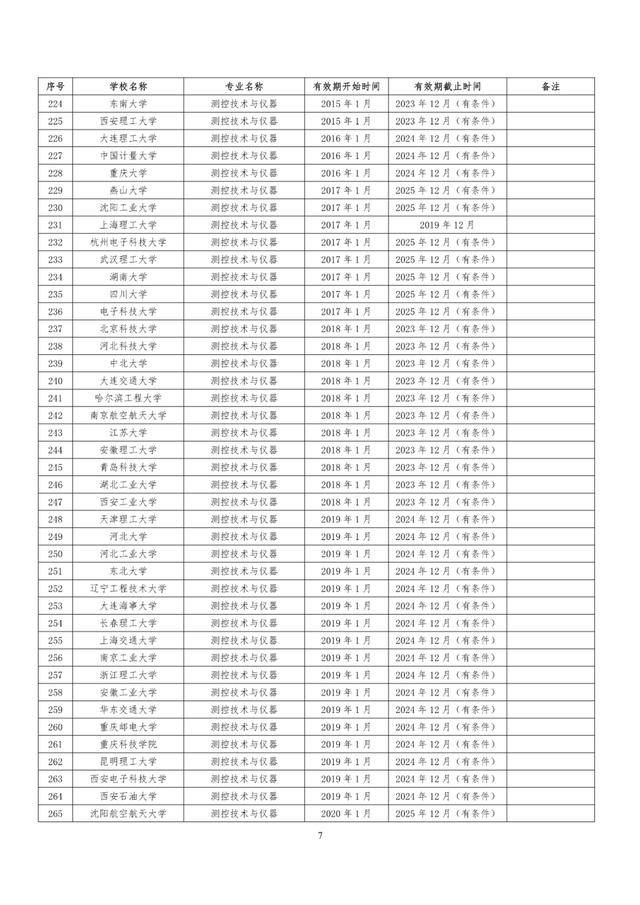 教育部|速看！教育部公布241所高校1353个专业