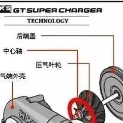 途乐4.0遇到hks离心式机械增压