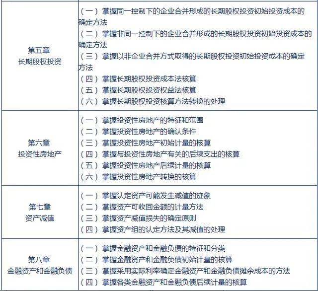 中级会计职称备考小建议,各科知识点(最新发布)