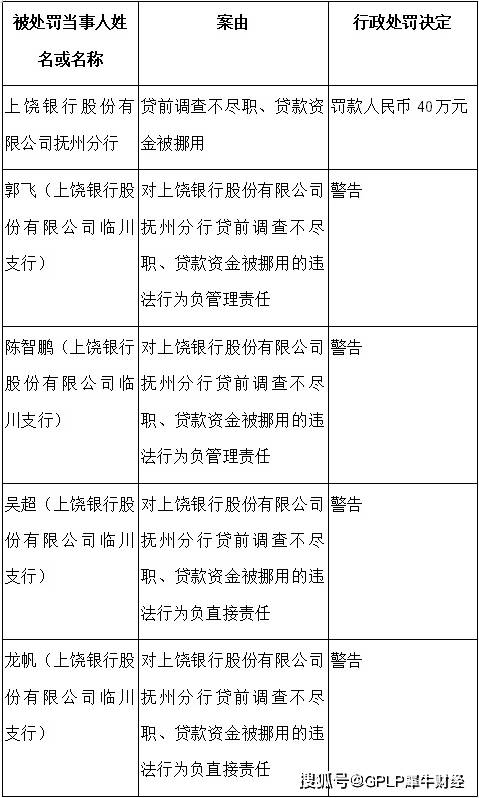 资格|上饶银行新行长胡军太任职资格获核准 资产质量下降难题待破解