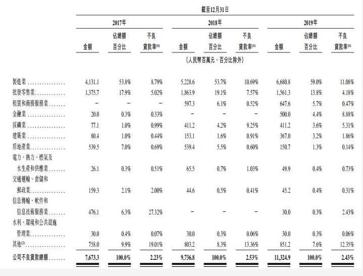 配股|定价过高？渤海银行上市即破发！贷款减值准备持续攀升