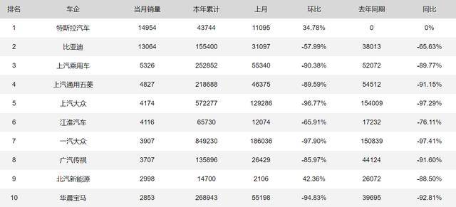 “鲶鱼”特斯拉越游越快，但它并不缺对手