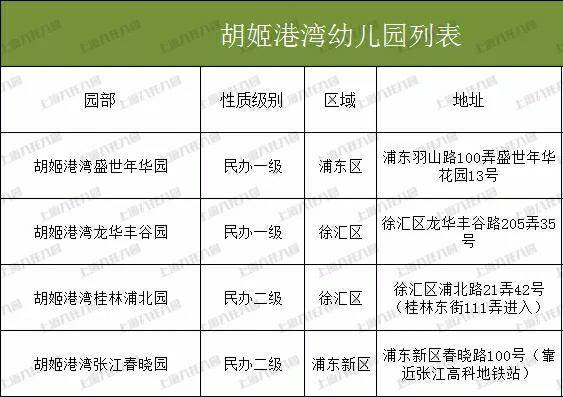 受顶尖小学青睐上海5大超热幼儿园品牌大盘点双语特色最显著