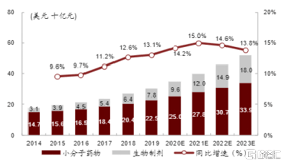 监管|凯莱英大改23亿定增案，究竟蕴含怎样的玄机？