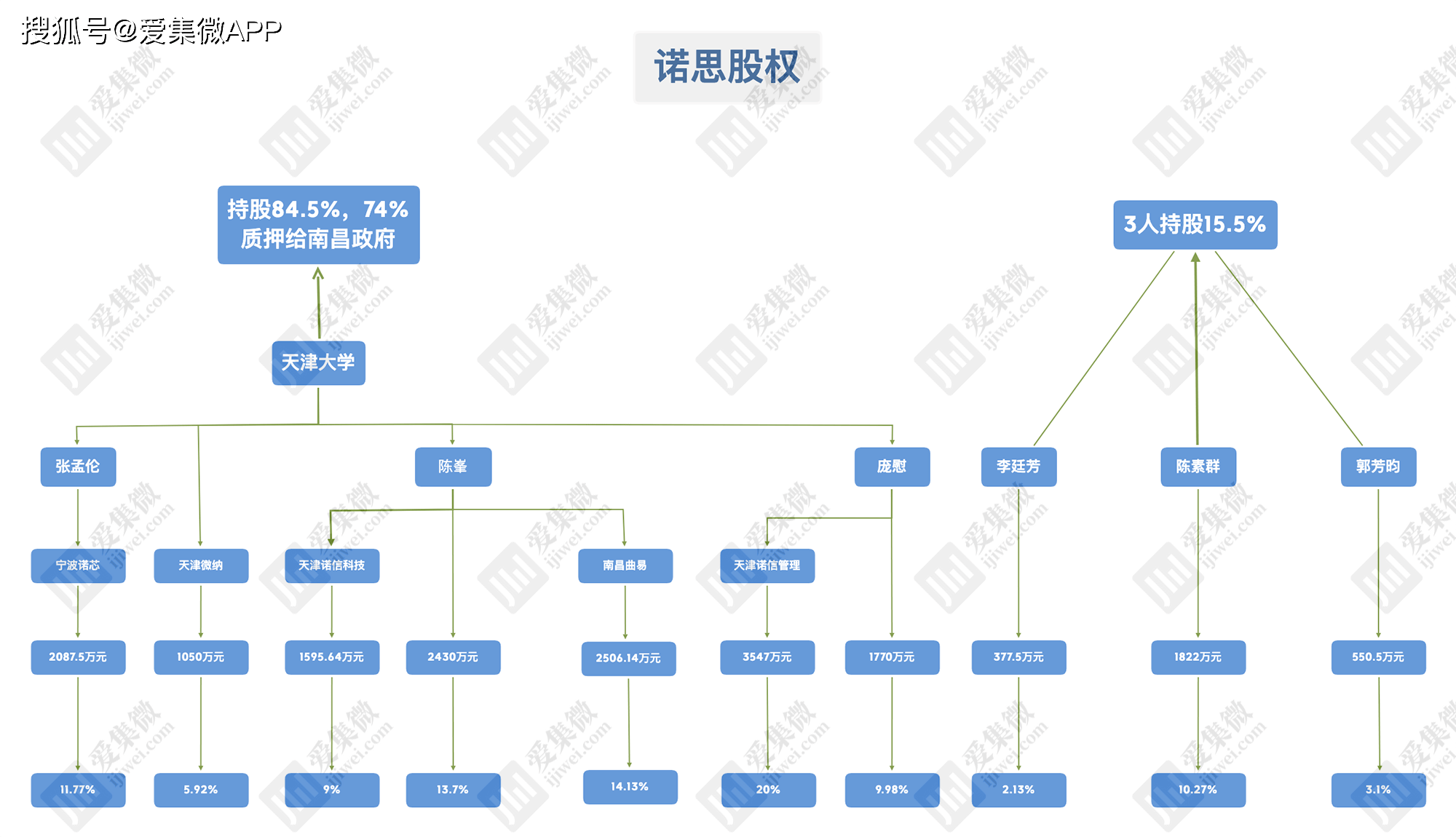 Ruby|【芯调查】画饼充饥三地建厂 天津诺思迎接十年终局