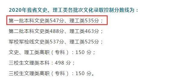 本线|快报! 10省高考分数线出炉, 二本线最多涨39分! 理科头名725分，持续更新……