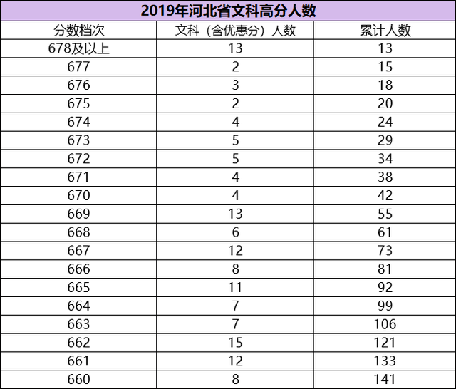 同分数排名_分数乘法思维导图