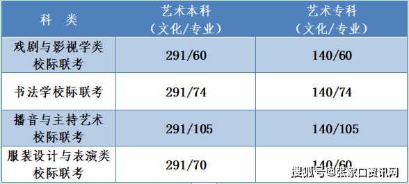 2020河北高考421分排名_河北2020高考一分一档公布!速看!