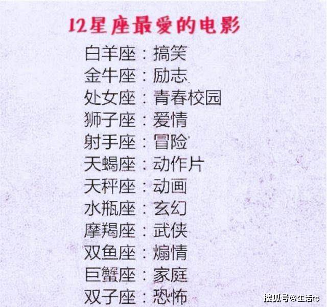 原创12星座最爱的电影,白羊搞笑,金牛激励,喜欢恐怖的是她!