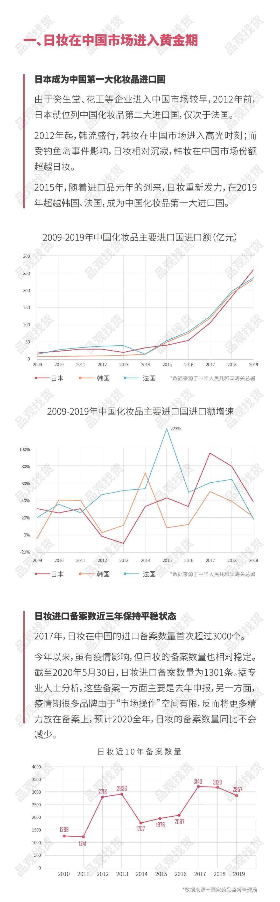 经营|行业报告｜2020经营哪些日本美妆会成为市场赢家？