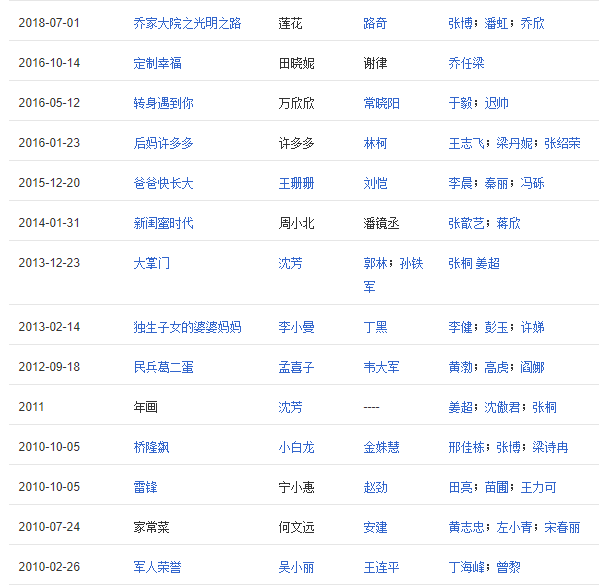 童瑶两次大爆角色竟都与佟丽娅有关 闺蜜情最终还是输给了资源?