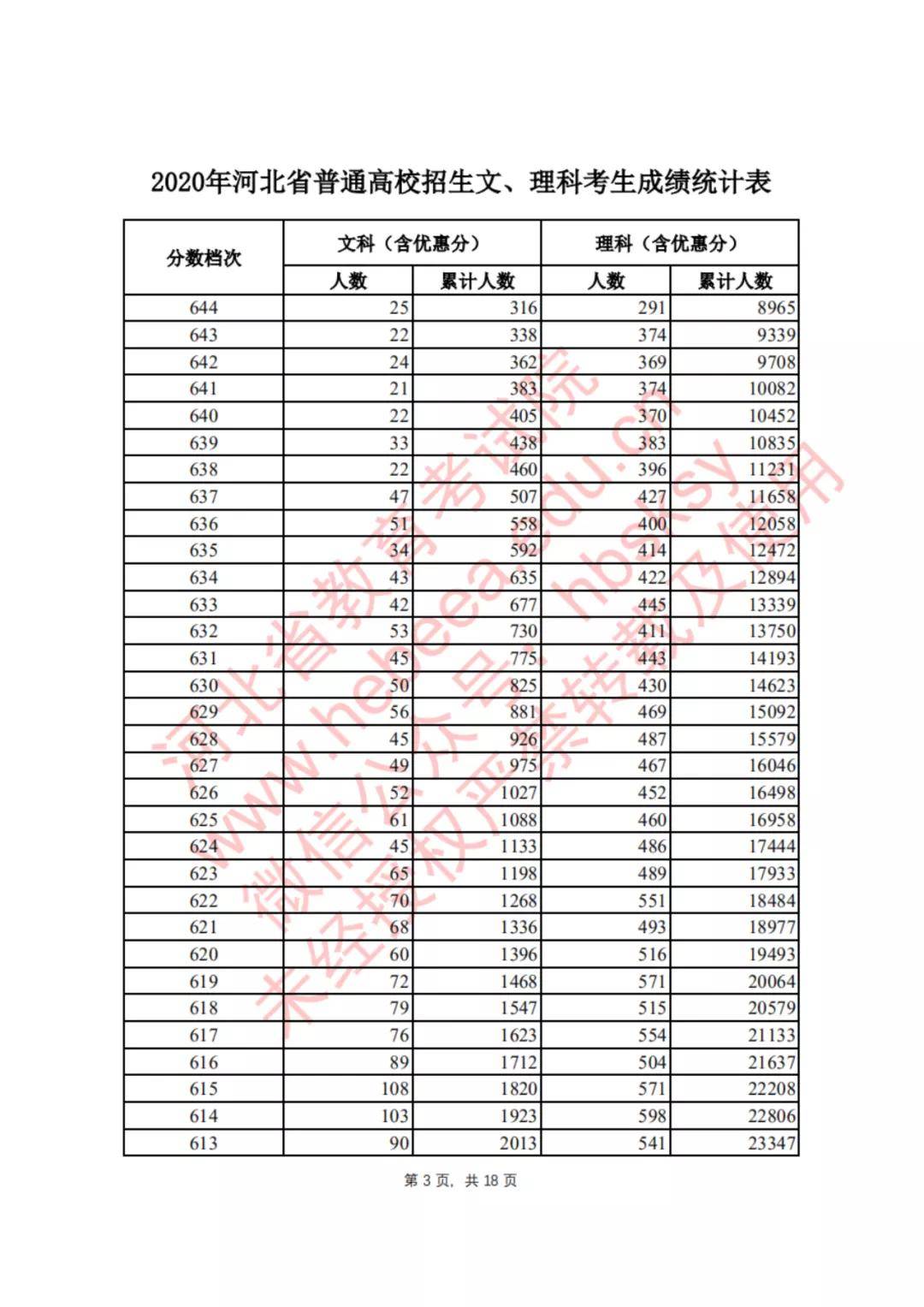 2020年河北省高考排名河北2020四项学科竞赛省一排行,16所高中入围,衡水中