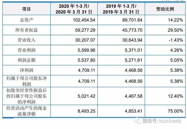 股份|科思股份上市：成美妆防晒第一股 周旭明父子身价超30亿