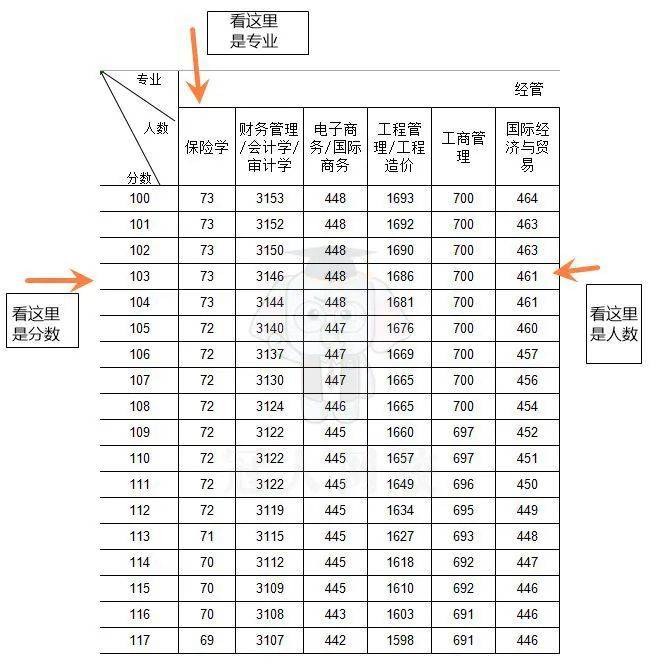 消息资讯|2020河北省高考一分一档表出炉，专接本也快了（内含志愿填报攻略）