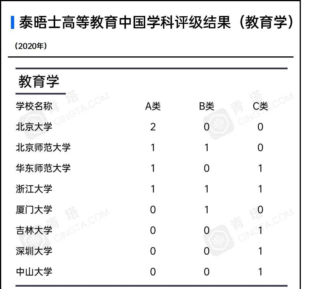 评级|泰晤士高等教育发布首届中国学科评级，80所中国大陆高校上榜！