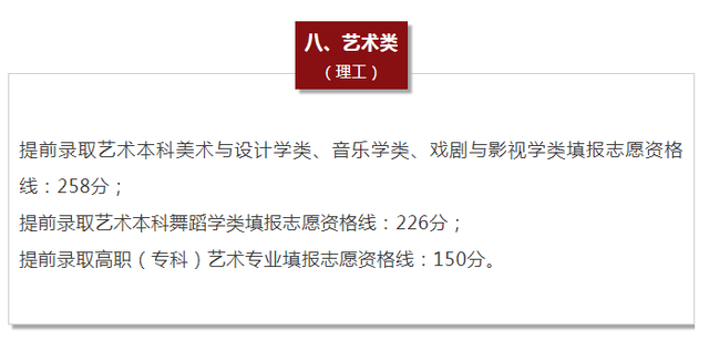 本线|快报! 10省高考分数线出炉, 二本线最多涨39分! 理科头名725分，持续更新……