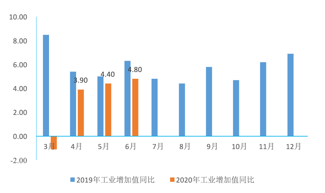 工业增加值和gdp接近吗_工业产品设计