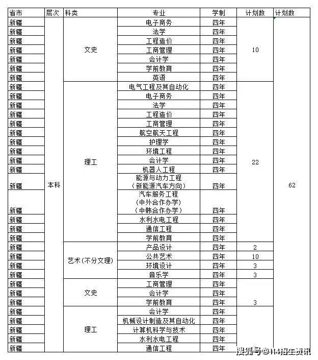 南昌理工学院2020招生计划(本科)