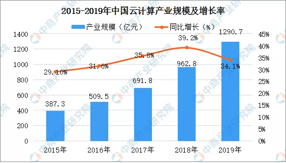 北京迁往天津的企业gdp算谁的_广州天津GDP明年将赶超香港 经济增长质量堪忧(3)