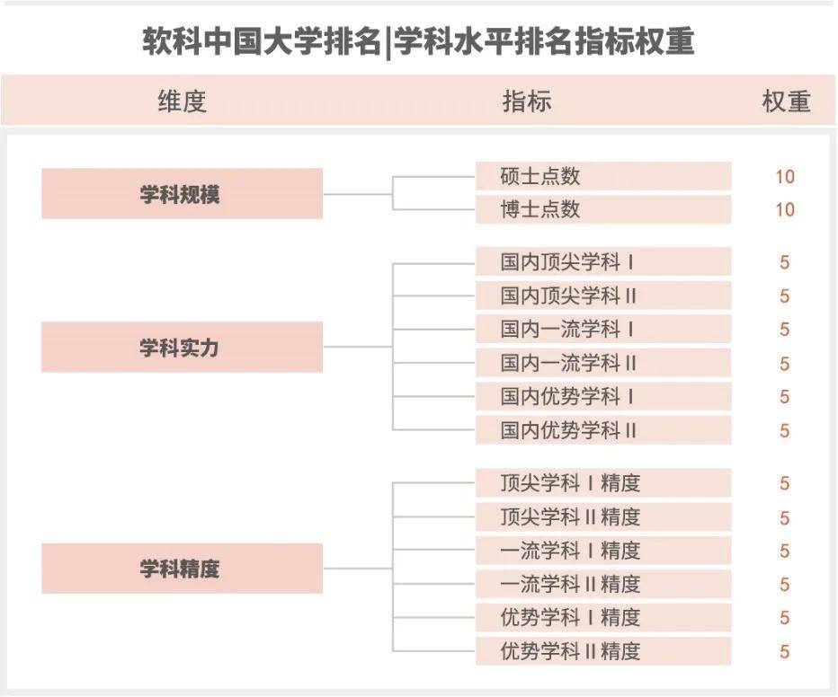 原创独家发布！2020软科中国大学排名系列：学科水平排名