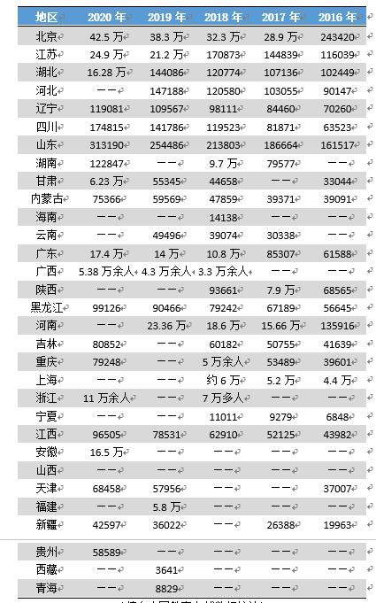 省份|数据告诉你，你考研报考的地区到底有多难？