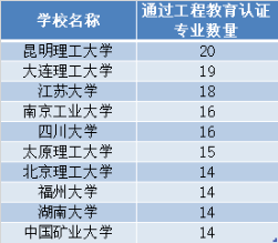 专业|超靠谱工科专业填报指南！好工科专业就在这些大学！（附推荐院校名单）