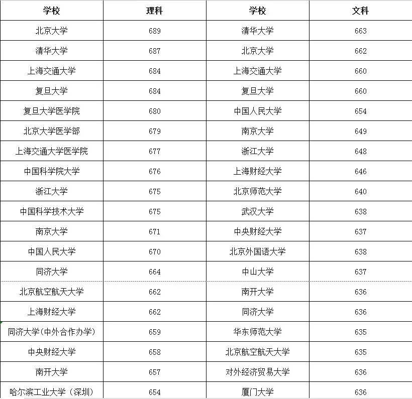湖南2020高考分数排名_湖南工学院2020年湖南省本科二批各专业录取分数统(2)