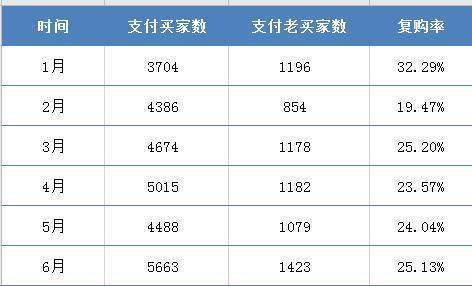 质疑|梵蜜琳总裁首次回应质疑吐露真相，称品牌不惜成本投入产品研发