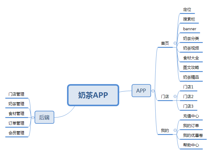 二,奶茶app开发后端功能门店管理:可以在这里对门店进行一些的管理