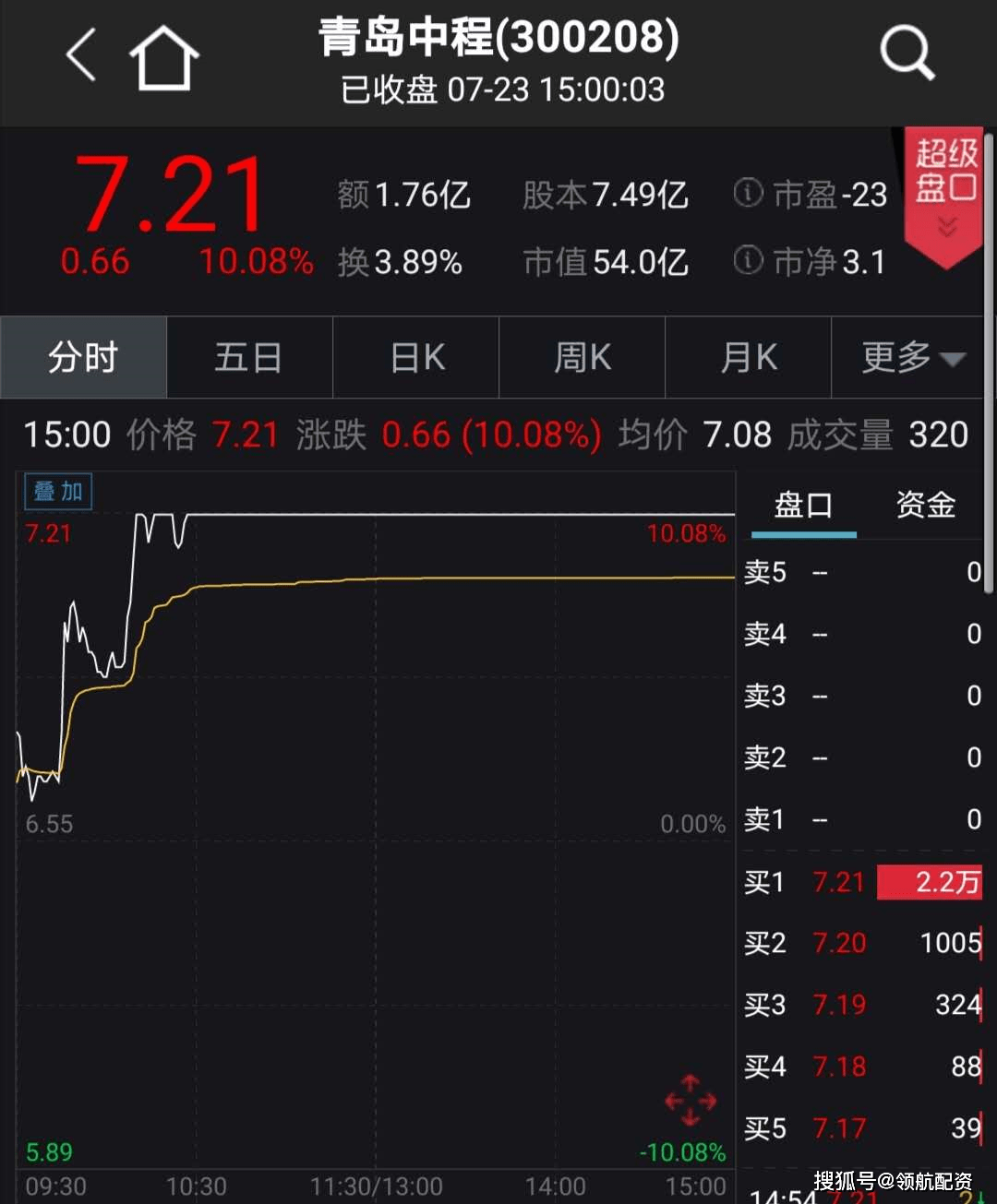 a股市场镍矿概念股普涨_手机搜狐网