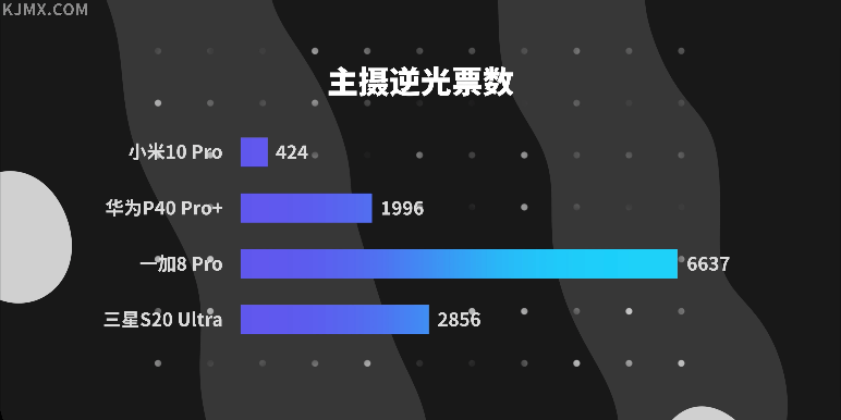 结果|科技美学万人盲测结果出炉，你的手机选对了没？