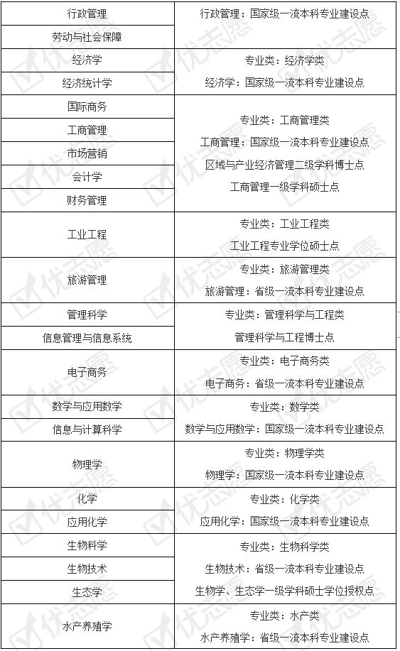 招生|南昌大学近年招生计划呈下降趋势！2020年招生这些专业有优势！