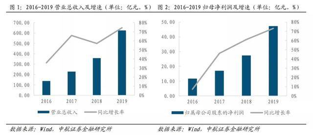 全球富士康一共多少人口_2021年全球人口多少亿(2)