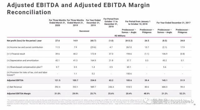债券|巴西教育企业Vasta拟募资3亿美元：月底上市 路演PPT曝光