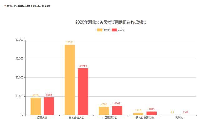 2020年人口是增加还是减少_幼儿园人口减少