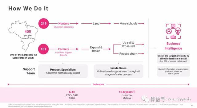 债券|巴西教育企业Vasta拟募资3亿美元：月底上市 路演PPT曝光