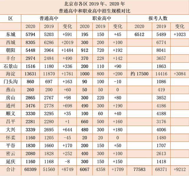 2020北京中考海淀区_北京海淀区启动“音乐新中考”:音乐考试不通过不