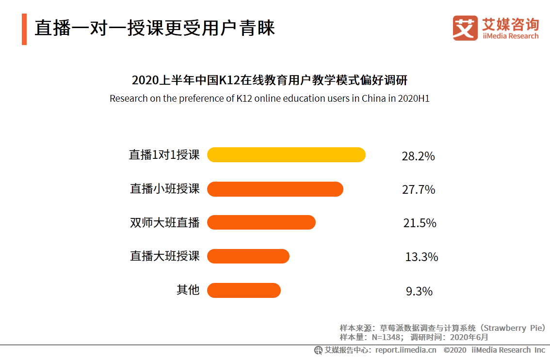 and|艾媒咨询|2020上半年中国K12在线教育行业研究报告