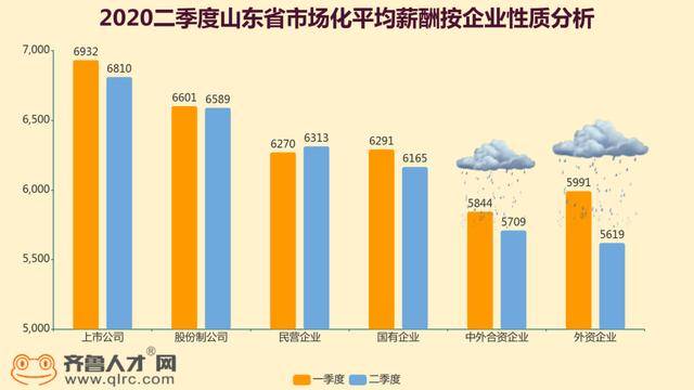 青岛市二季度gdp2020_2020青岛市市长胡学峰(3)