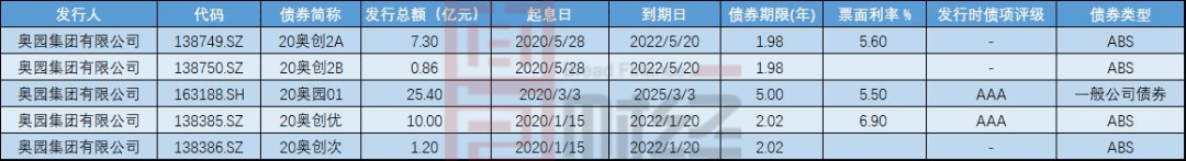 金额|中国奥园：上半年销售数据微降 6月销售面积、金额同比双提升